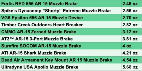 ar 15 muzzle brake