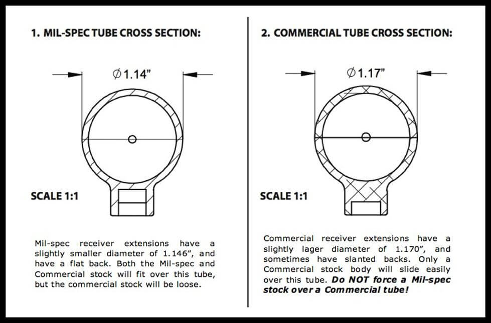 Cross Section of Milspec versus Commercial AR 15 Buffer Tube