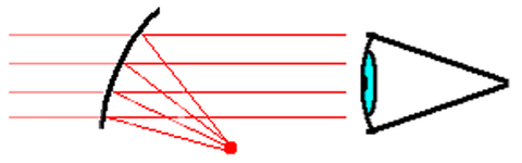 reflex sight diagram