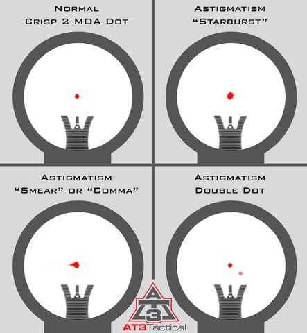 Common Ways Astigmatism Affects a Red Dot Reticle