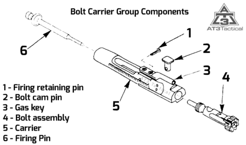 Ar 15 Parts Chart