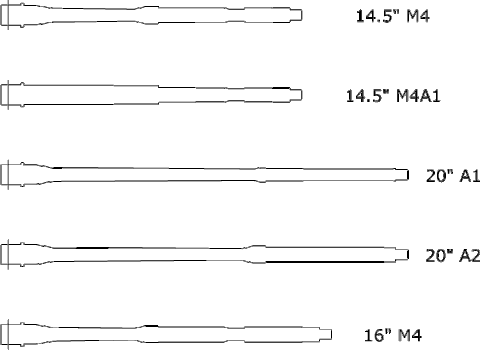 Rifle Barrel Contour Chart