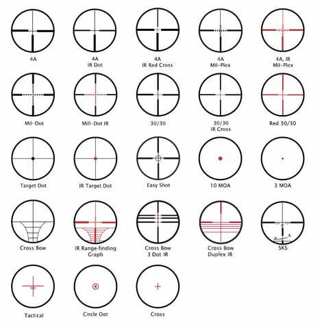 Rifle Scope Power Chart